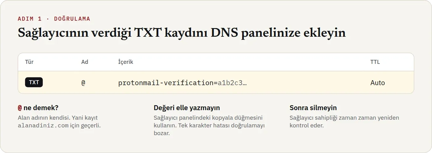 DNS panelinde eklenen doğrulama kaydı. Tür TXT, ad @, içerik protonmail-verification ile başlayan bir değer, TTL Auto.