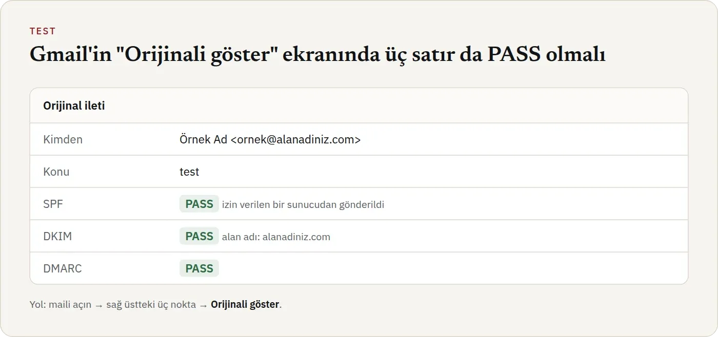 Gmail’in Orijinali göster ekranı. SPF, DKIM ve DMARC satırlarının üçünde de PASS yazıyor.